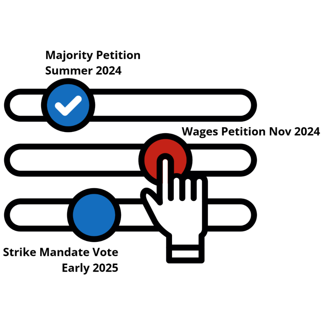 Sign the Wages Petition Now!